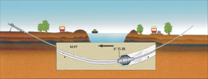 过路高速公路管道施工湖北武汉非开挖